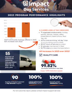 Day Services 2023 Program Performance Highlights